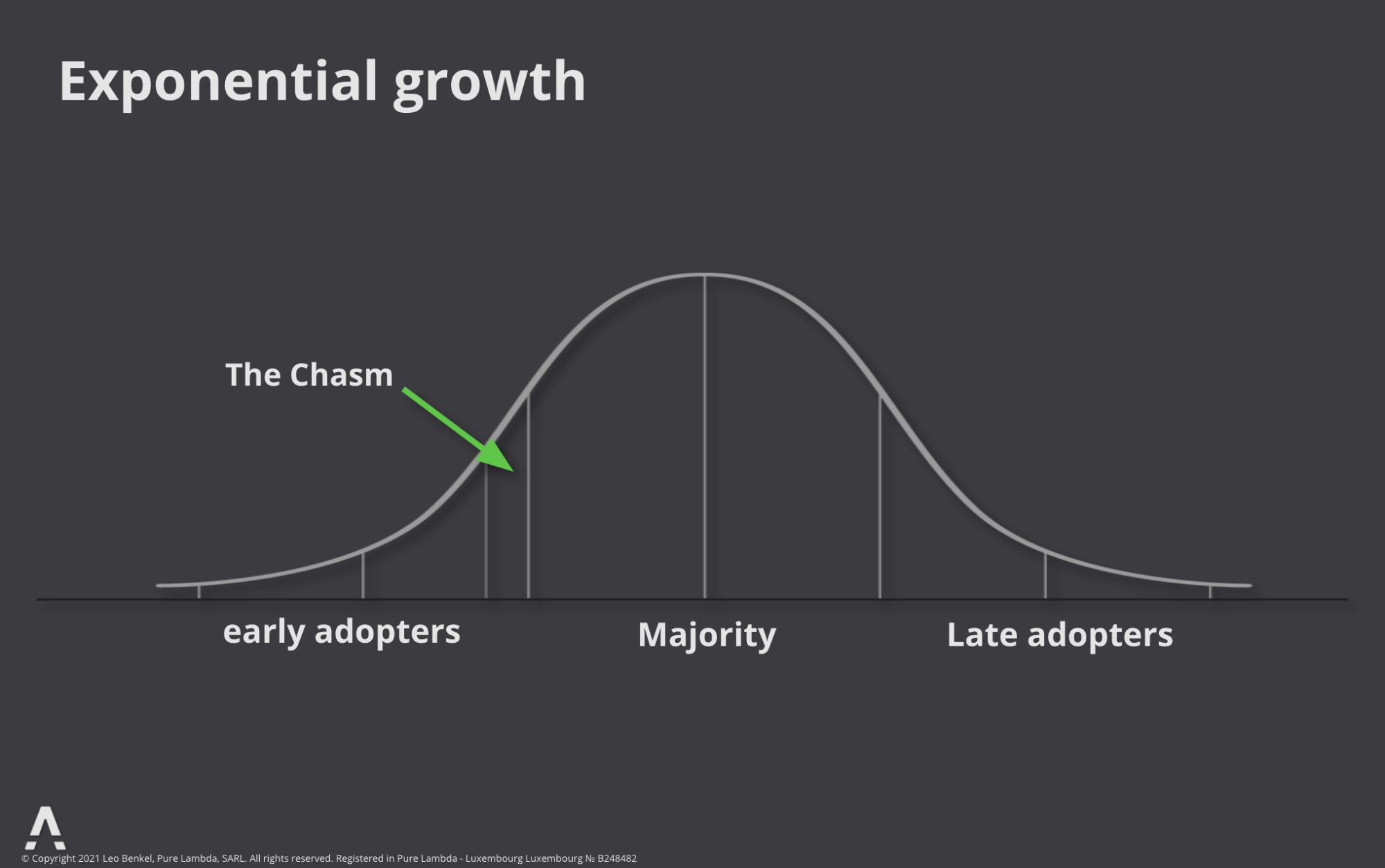 PURE LAMBDA - From Idea to Product-Market Fit | User Adoption: The Chasm