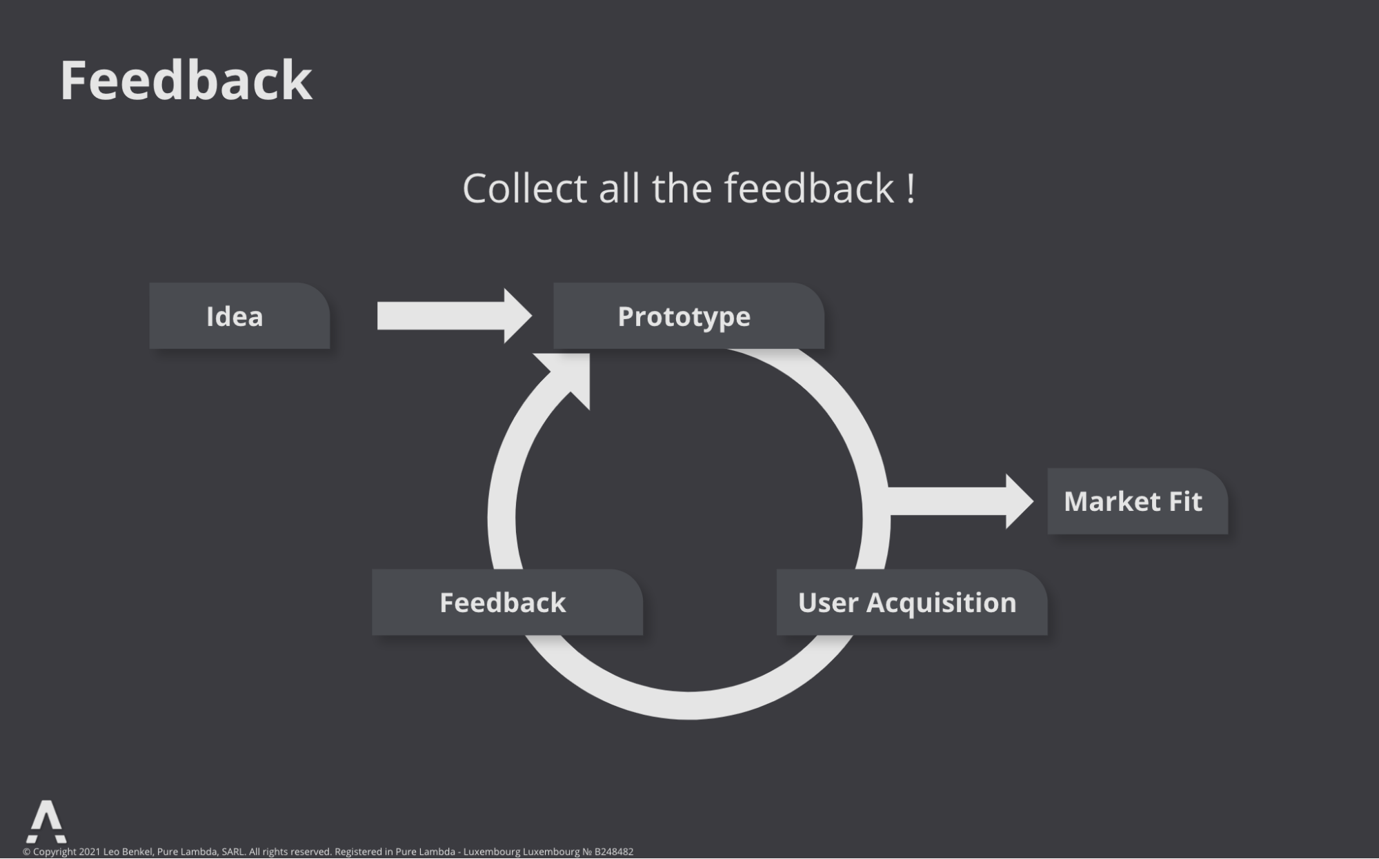 PURE LAMBDA - Journey to Product-Market Fit